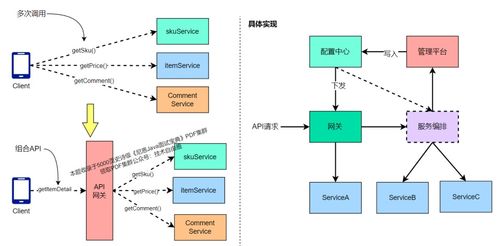 億級網關架構實現方案 數據處理與存儲服務