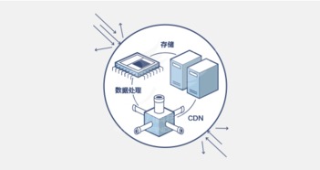 全球化變局中的互聯網世界 數據處理與存儲服務的未來